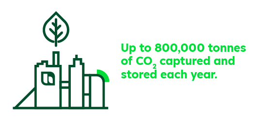 Up to 800,000 tonnes of CO2 captured and stored each year